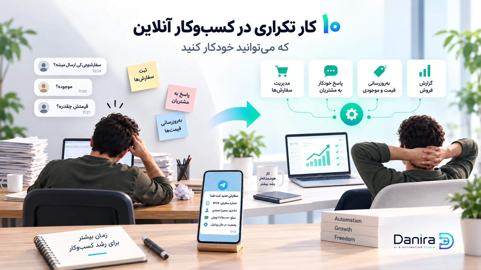 اتوماسیون کارهای تکراری در کسب‌وکار آنلاین؛ از مدیریت سفارش و پاسخ مشتری تا به‌روزرسانی قیمت و گزارش فروش