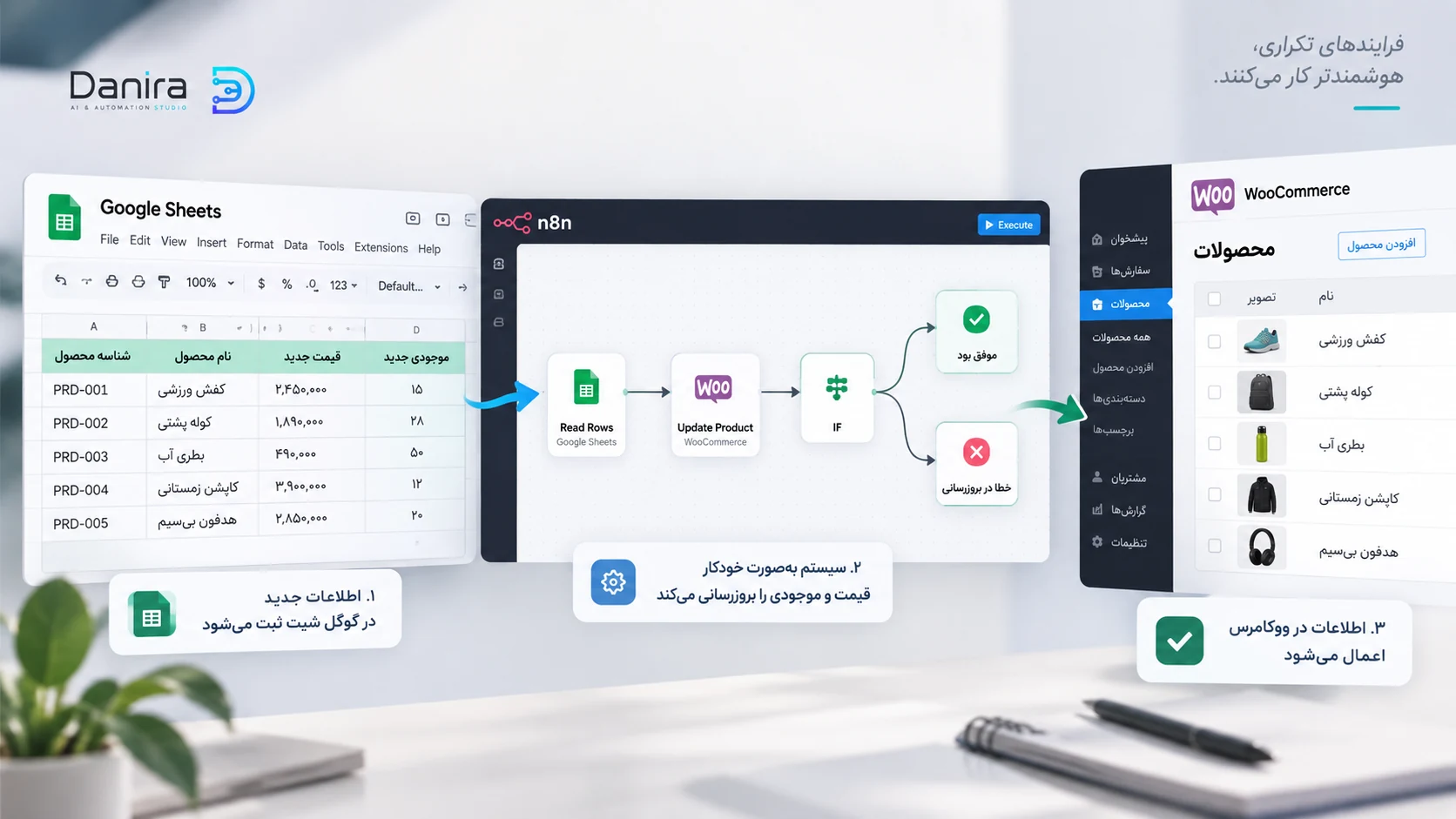 دیاگرام اتصال گوگل شیت به n8n و ووکامرس برای به‌روزرسانی خودکار قیمت و موجودی محصولات