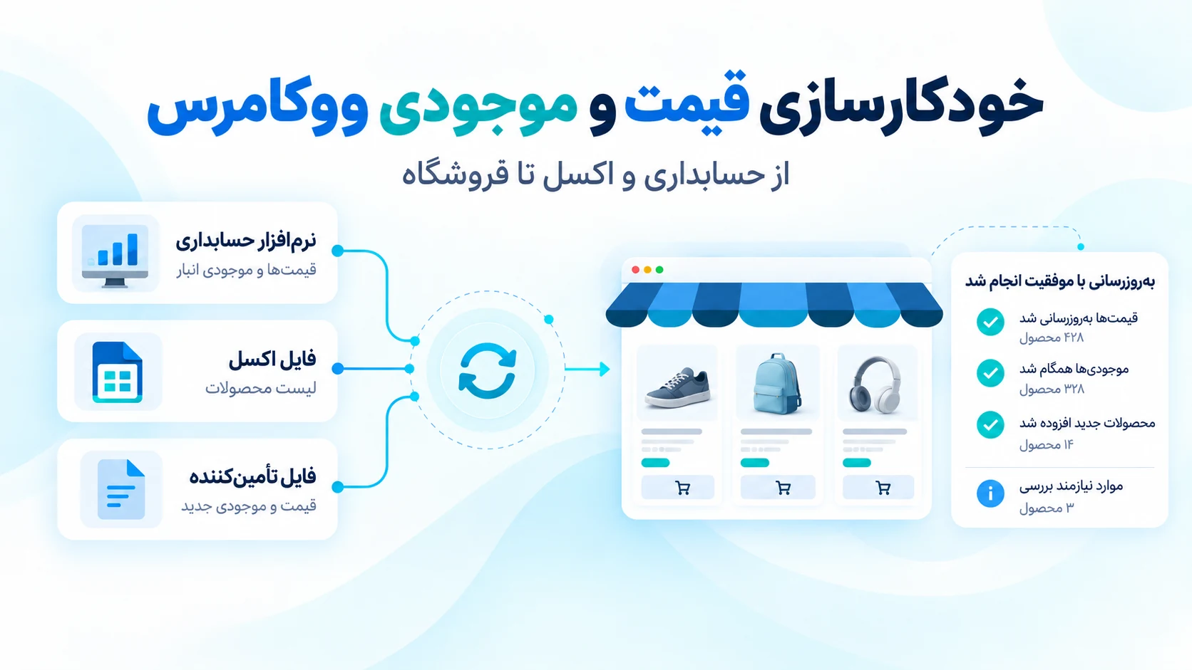 خودکارسازی قیمت و موجودی محصولات ووکامرس با اتصال نرم‌افزار حسابداری، فایل اکسل و اطلاعات تأمین‌کنندگان به فروشگاه اینترنتی